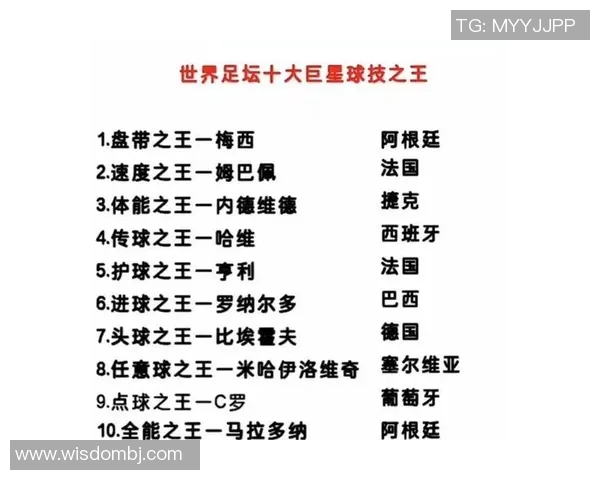 世界足坛最具实力的边卫球星盘点与分析