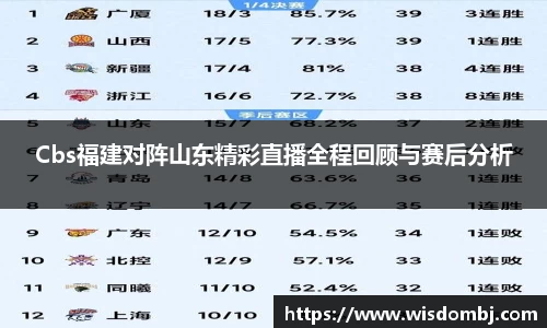 Cbs福建对阵山东精彩直播全程回顾与赛后分析